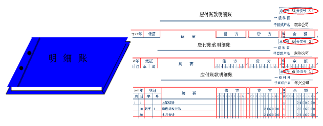 明細(xì)賬