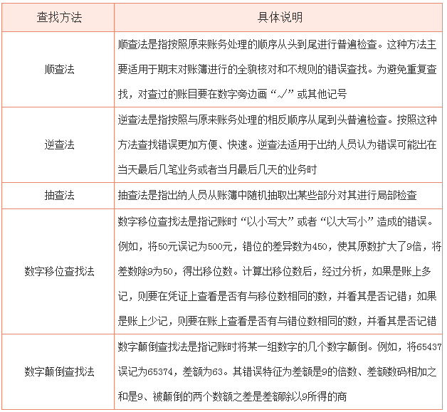 錯賬查找方法