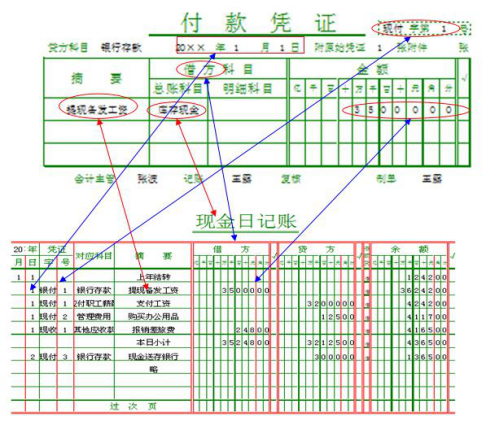 賬證核對