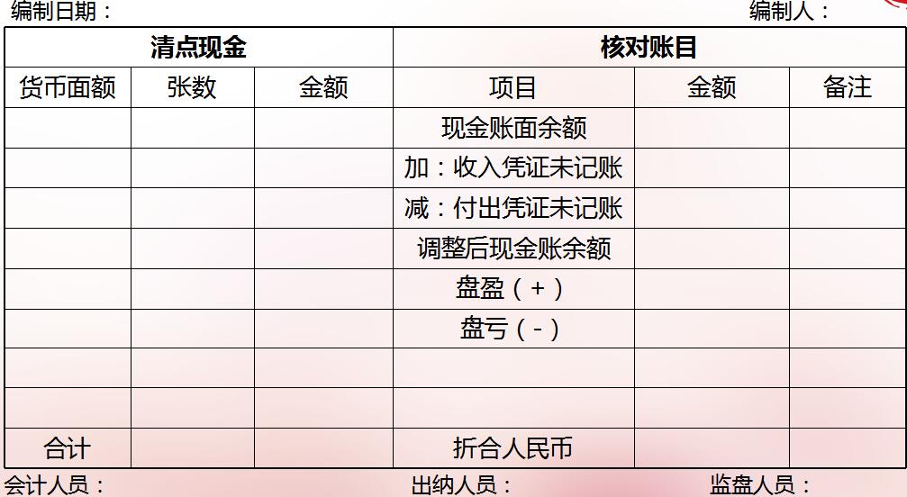 庫存現(xiàn)金盤點表模板