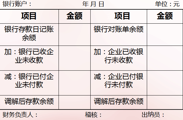 銀行存款余額調(diào)節(jié)表