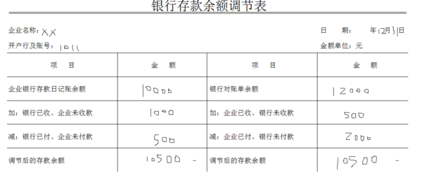 存款余額調(diào)節(jié)表