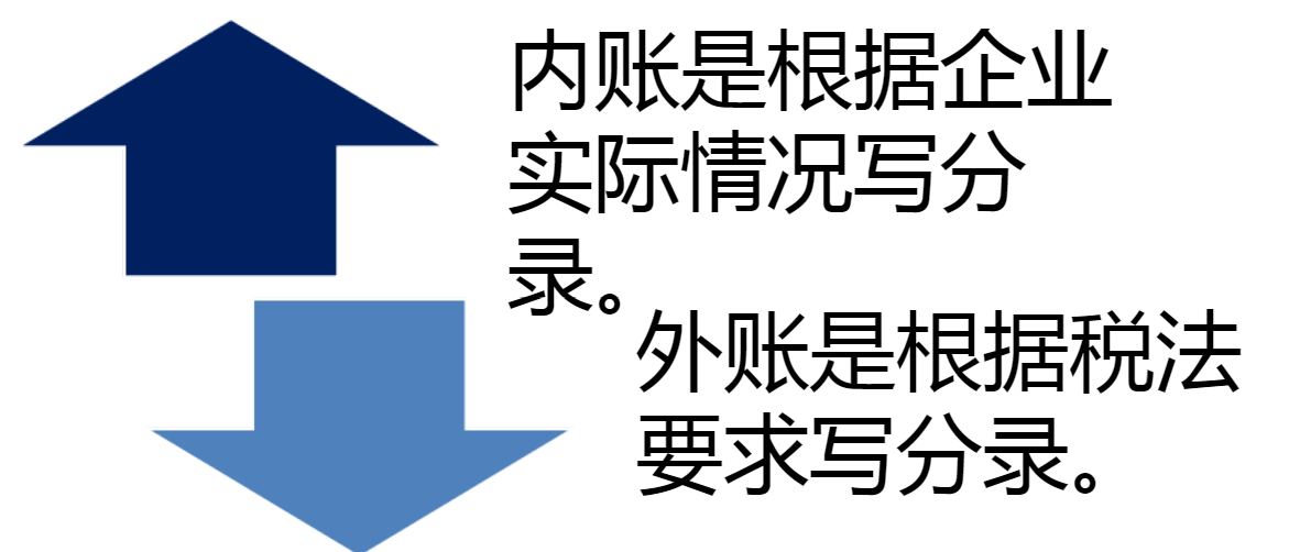 內(nèi)外賬分錄不一樣