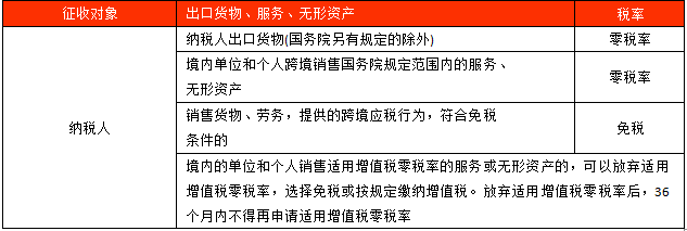 增值稅稅率表三