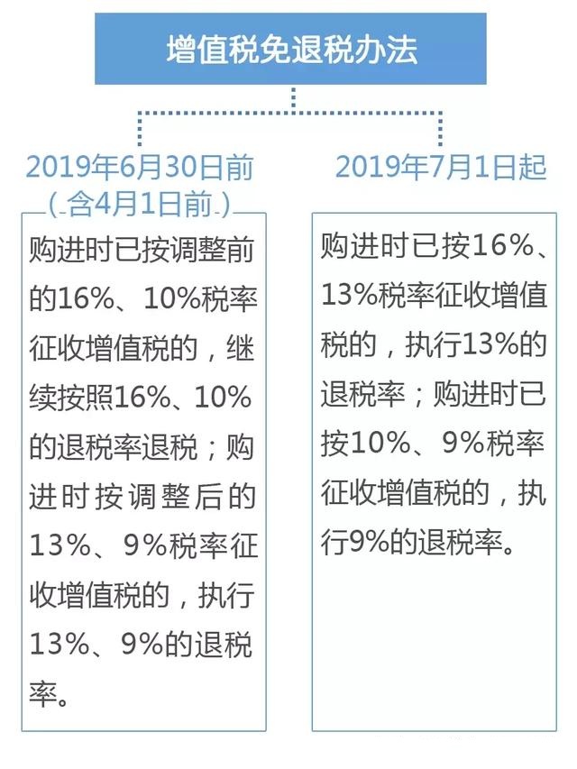 增值稅免退稅辦法