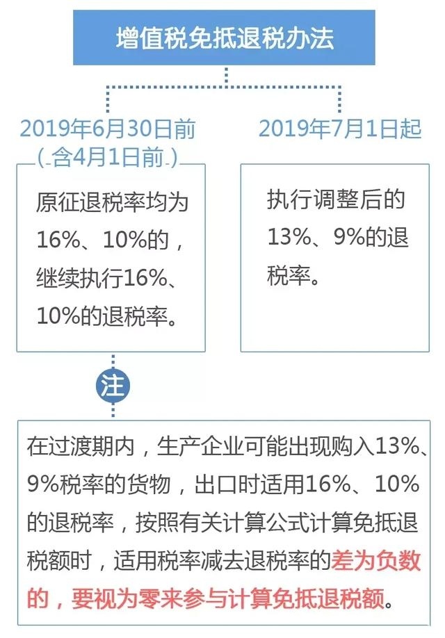 增值稅免抵退稅辦法