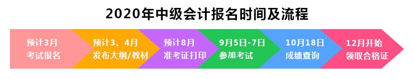 北京2020年中級(jí)會(huì)計(jì)考試報(bào)名時(shí)間圖