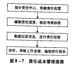 责任成本管理流程