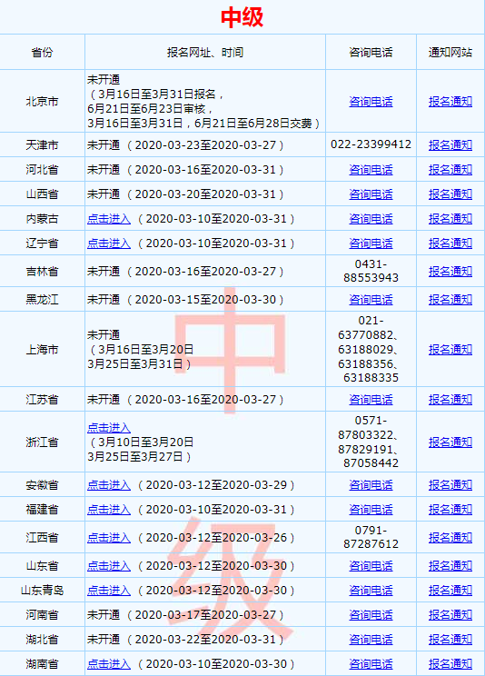 2020中級會計報名流程