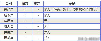 計(jì)提和發(fā)放工資會(huì)計(jì)分錄