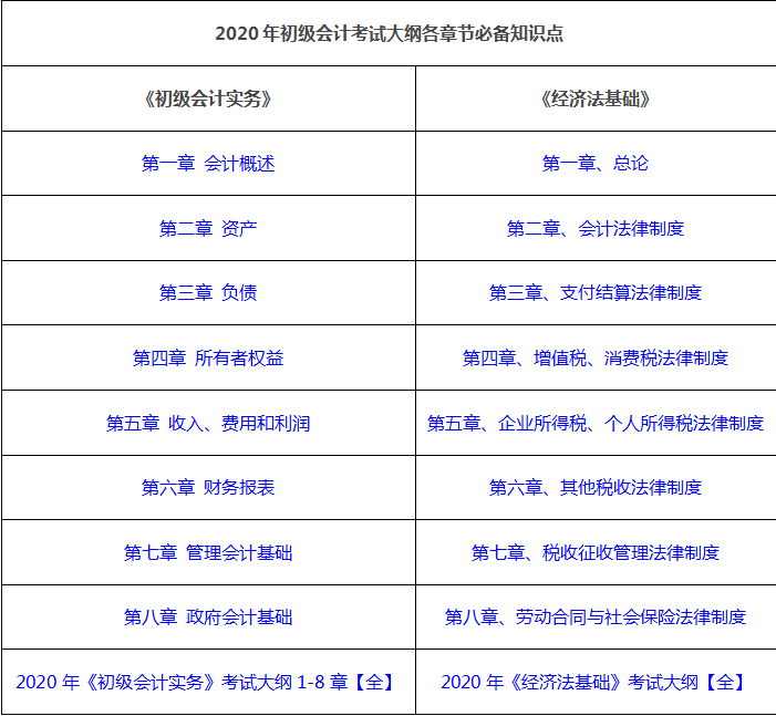 2020年初级会计必备知识点