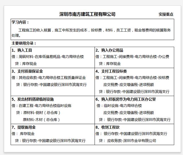 建筑施工行企業(yè)的會(huì)計(jì)分錄