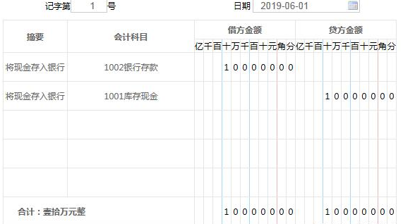 現(xiàn)金存入銀行的會(huì)計(jì)分錄