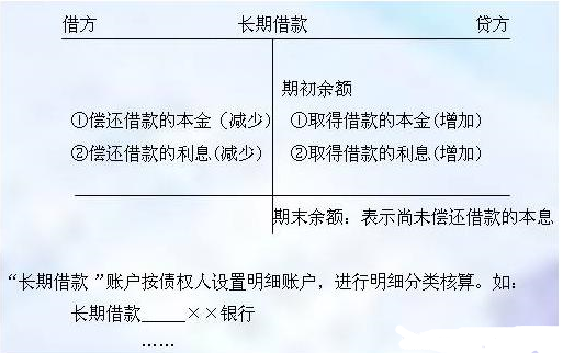 企業(yè)會(huì)計(jì)準(zhǔn)則