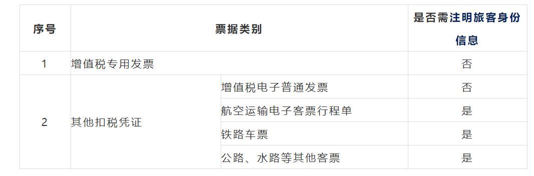 哪些國內(nèi)旅客運(yùn)輸服務(wù)可以抵扣進(jìn)項(xiàng)稅額