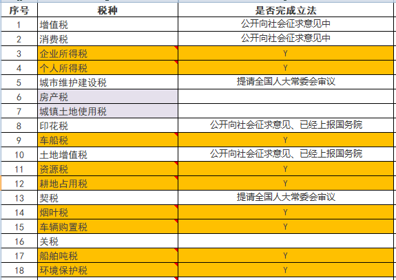 房地產(chǎn)稅真的來了！