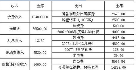 怎样做会计报表