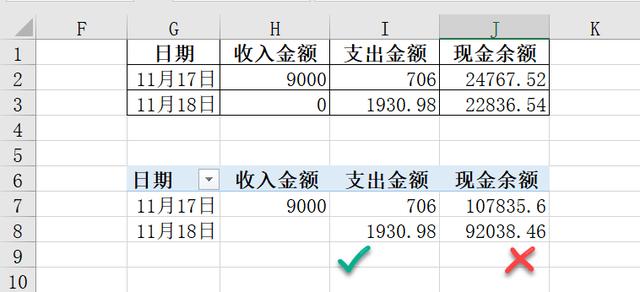 Excel做現(xiàn)金日記賬流程