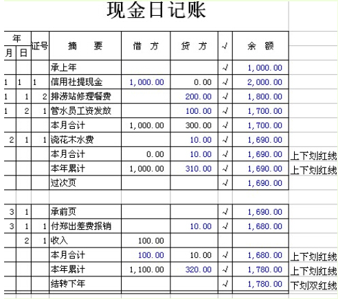 出纳手写现金日记账的样本 - 会计教练