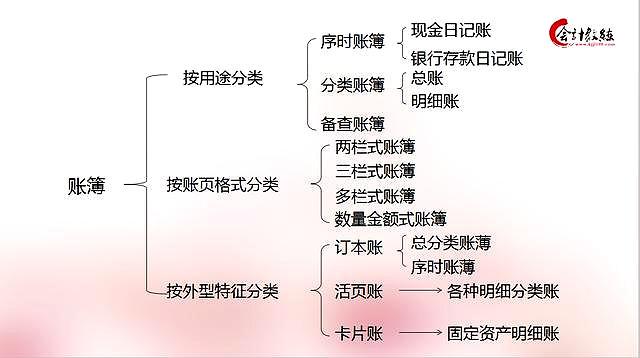 超詳細(xì)出納做賬流程