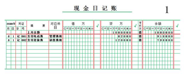 出納現(xiàn)金日記賬登記方法