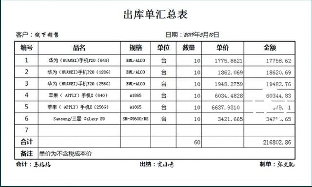 往來賬做賬處理方法