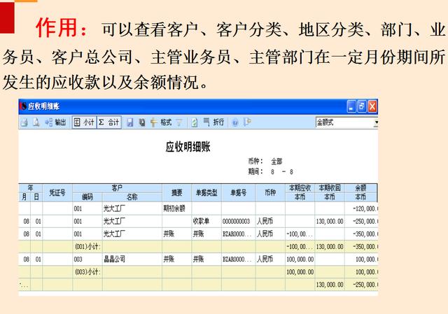 業(yè)務(wù)賬表查詢