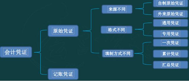 想學(xué)出納從哪里入手