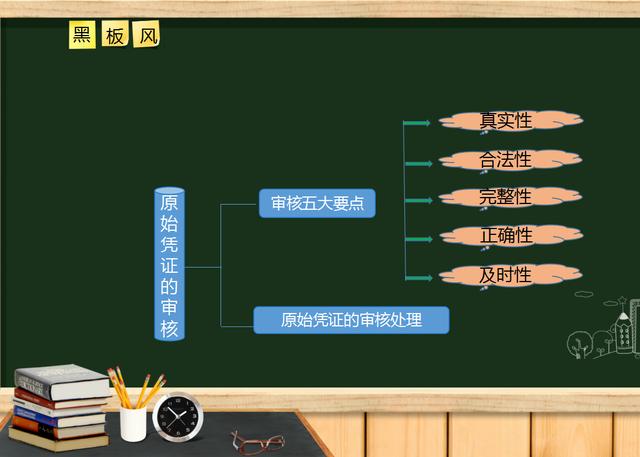 原始憑證的審核