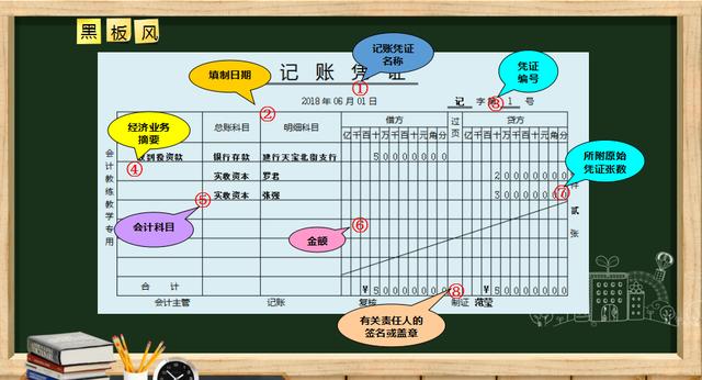 记账凭证的特点