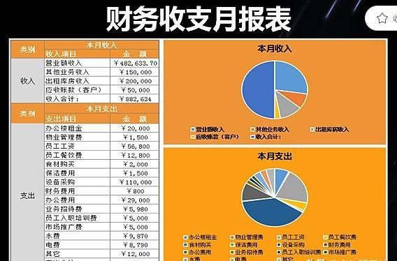 財(cái)務(wù)收支分析月報(bào)表