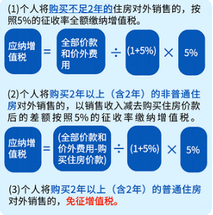 二手房交易买卖双方都需要交哪些税费