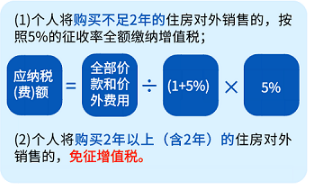 二手房交易交哪些税