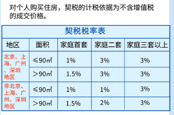 二手房交易买卖双方涉及的税