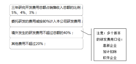 企業(yè)在研發(fā)費用歸集中需要注意哪些問題