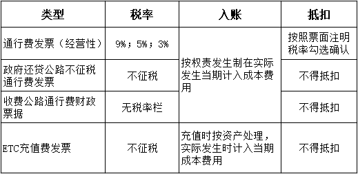 ETC用戶通行費發(fā)票總結(jié)