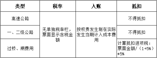 非ETC用戶通行費發(fā)票