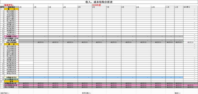 月末財(cái)務(wù)報(bào)表樣本