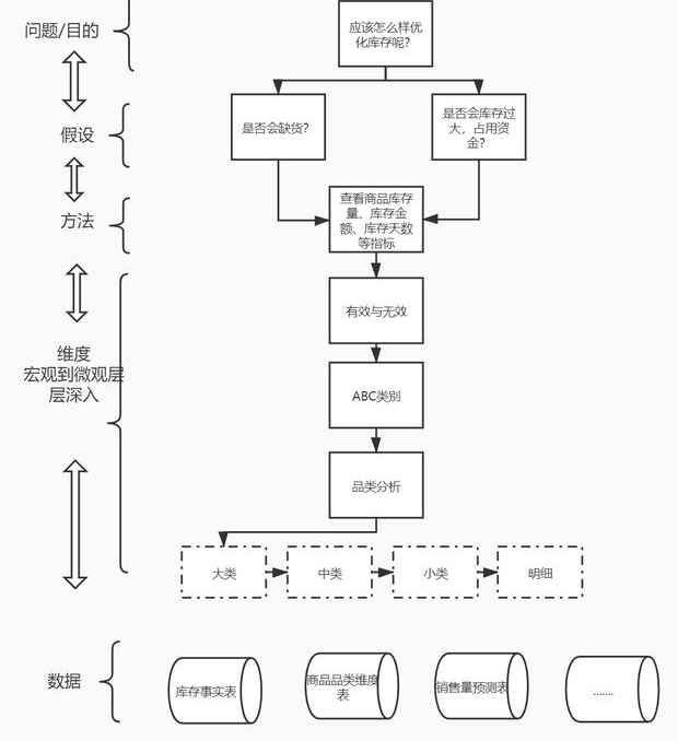 存貨分析報告案例