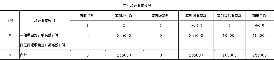 增值税进项税额加计抵减税务处理实例