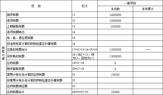 增值稅進(jìn)項(xiàng)稅額加計(jì)抵減申報(bào)表