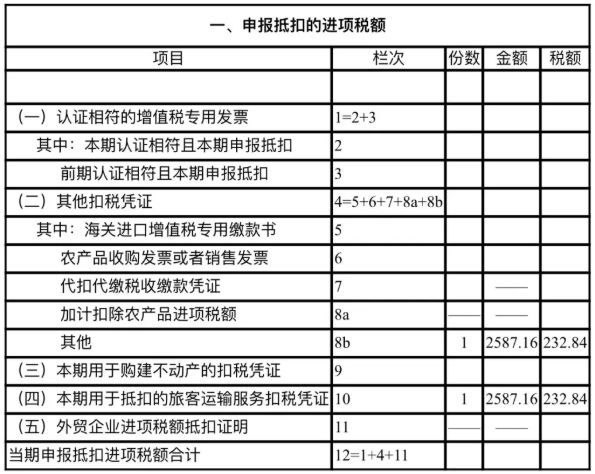 客運服務(wù)抵扣進項稅申報表填寫案例