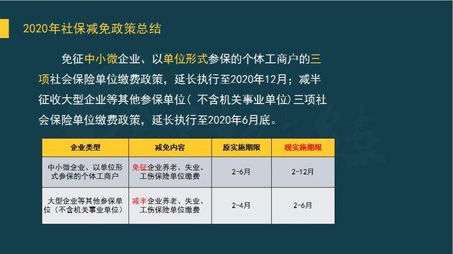 2020年社保減免政策總結