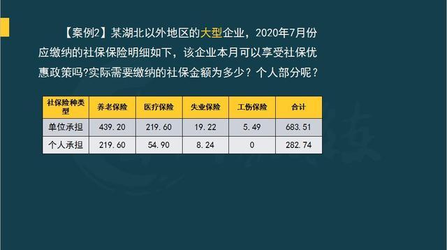 2020年社保減免優(yōu)惠政策解讀