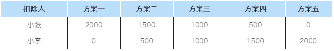 子女教育專項附加扣除如何填寫