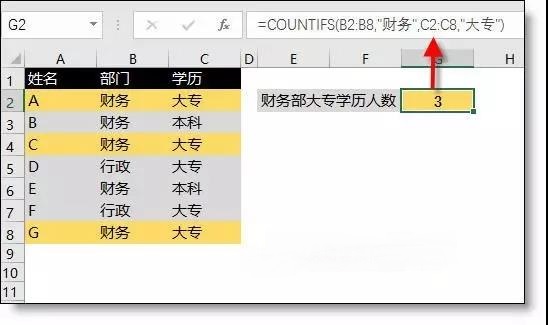  Countifs函數(shù)