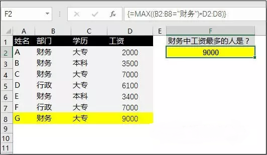 Max函數(shù)