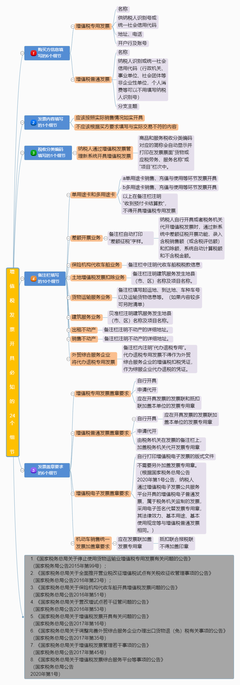 增值稅專用發(fā)票細(xì)節(jié)