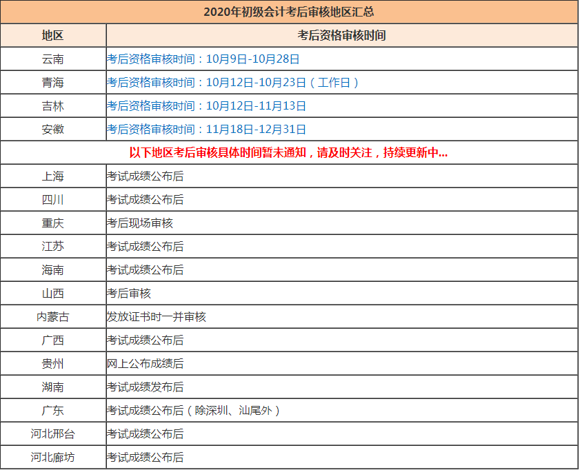 2020年安徽初级会计资格审核时间公布啦