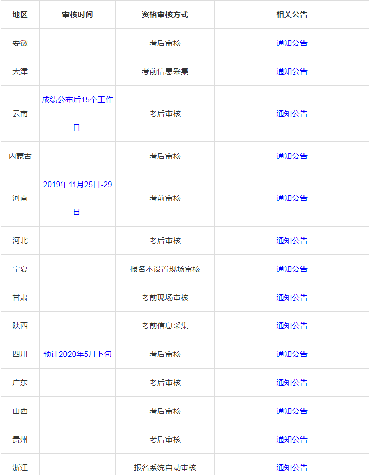 2021年初级会计师资格审核时间明细